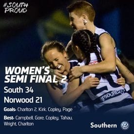 Women's Match Report: Panthers women book a place in the 2019 SANFLW Grand Final